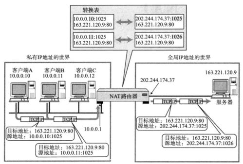 網絡基礎 DNS、ICMP與NAT等關鍵技術解析